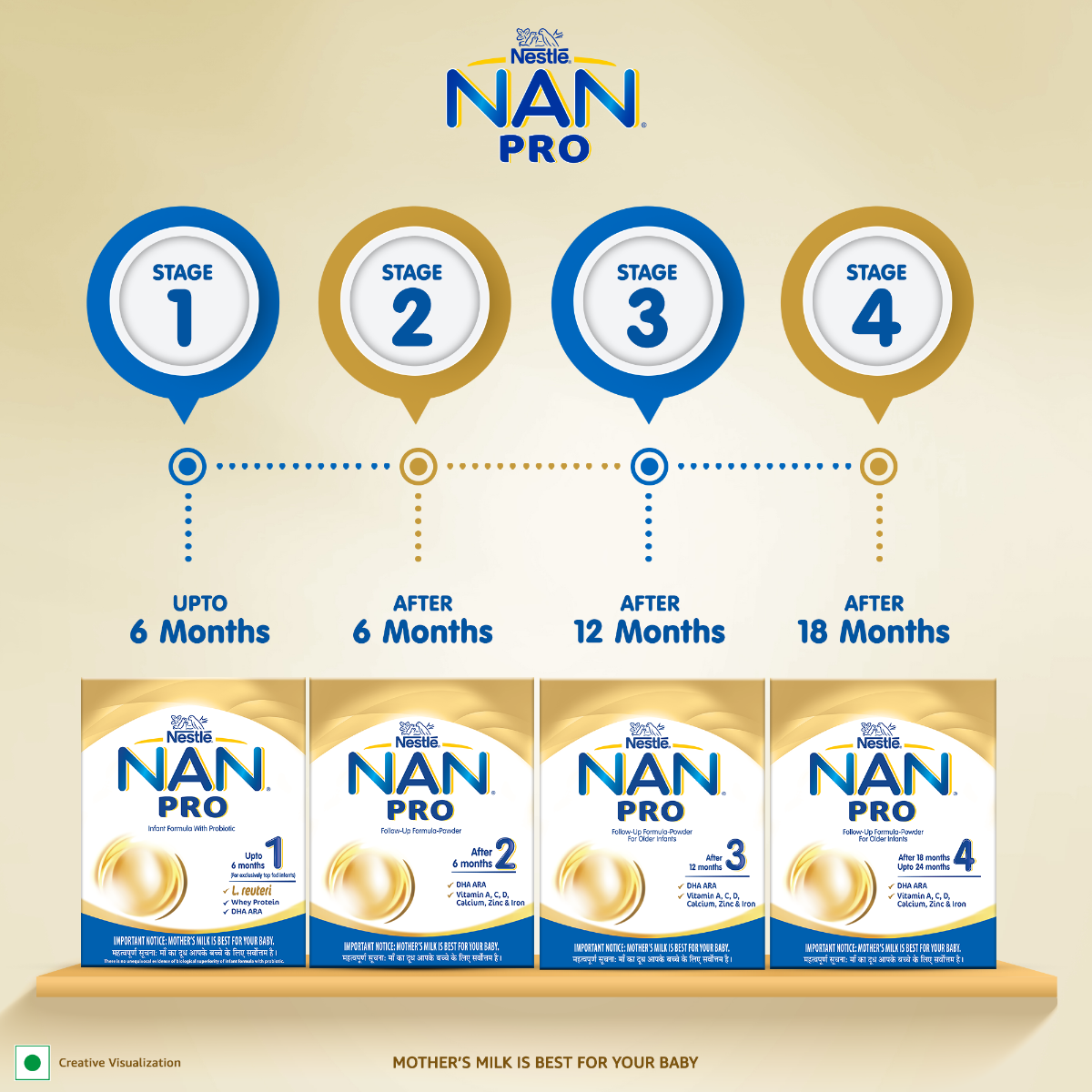 Nestle Nan Pro Follow-Up Formula Stage 4 (After 18 to 24 Months) Powder, 400 gm Refill Pack, Pack of 1 Nestle Nan Pro Follow-Up Formula Stage 4 (After 18 to 24 Months) Powder, 400 gm Refill Pack, Pack of 1