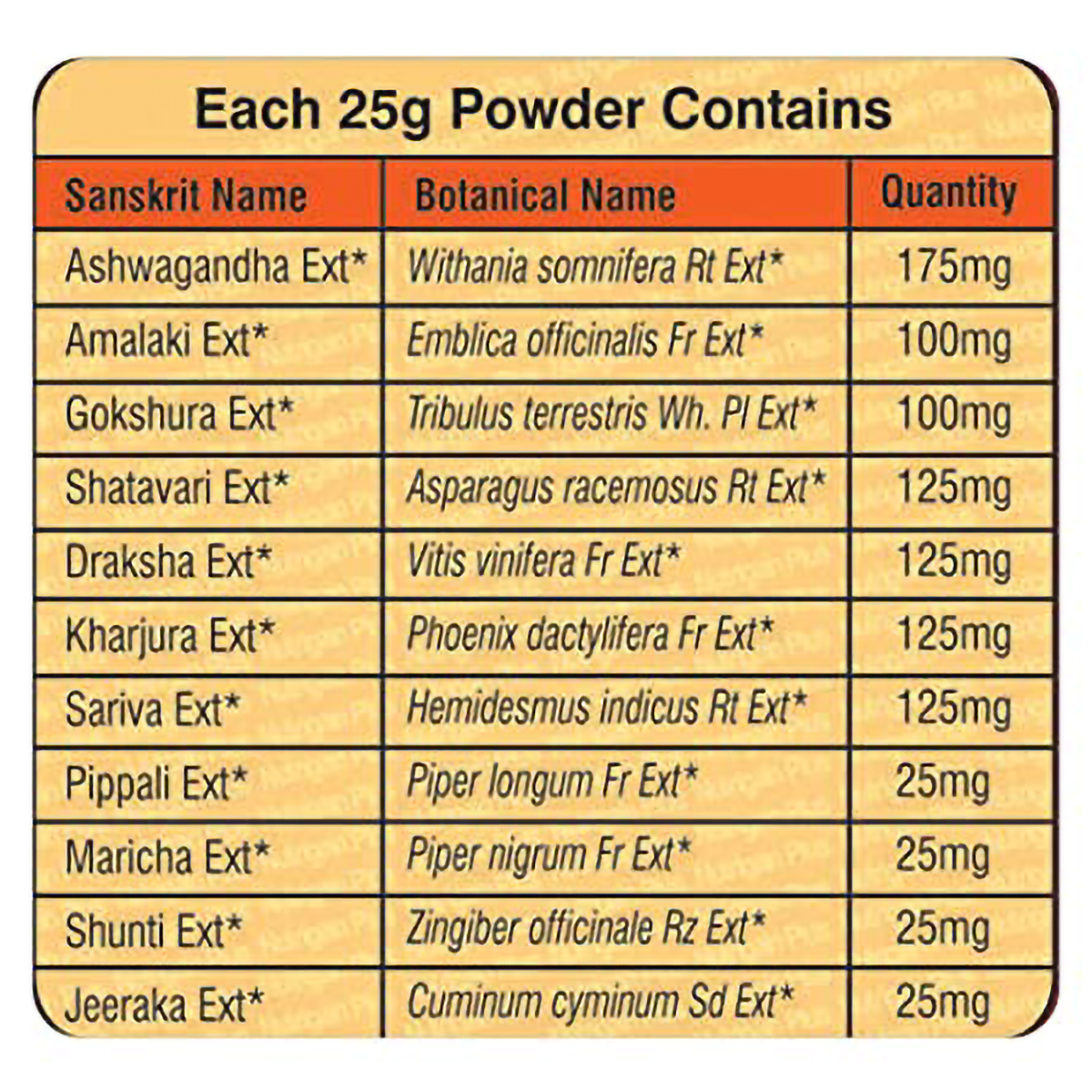 Nutrigain Plus Chocolate Flavour Powder, 500 gm (50 gm Extra Free), Pack of 1 Nutrigain Plus Chocolate Flavour Powder, 500 gm (50 gm Extra Free), Pack of 1