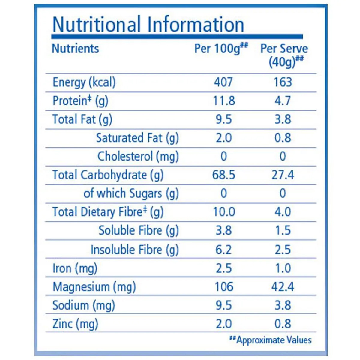 Quaker Oats, 200 gm Refill Pack, Pack of 1 Quaker Oats, 200 gm Refill Pack, Pack of 1