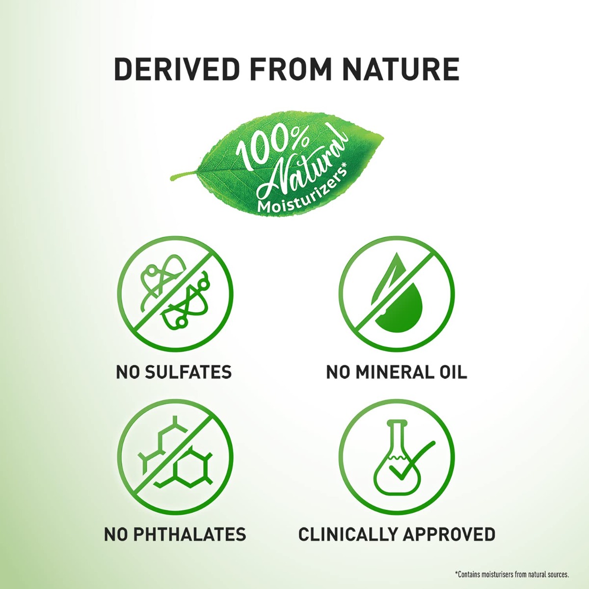 Parachute Advansed All Day Aloe Lotion 400 ml | Cocount Milk & Aloe Vera | Hydrates & Soothes Skin | 72 Hrs Of Moisturization | For All Skin Type, Pack of 1 Parachute Advansed All Day Aloe Lotion 400 ml | Cocount Milk & Aloe Vera | Hydrates & Soothes Skin | 72 Hrs Of Moisturization | For All Skin Type, Pack of 1