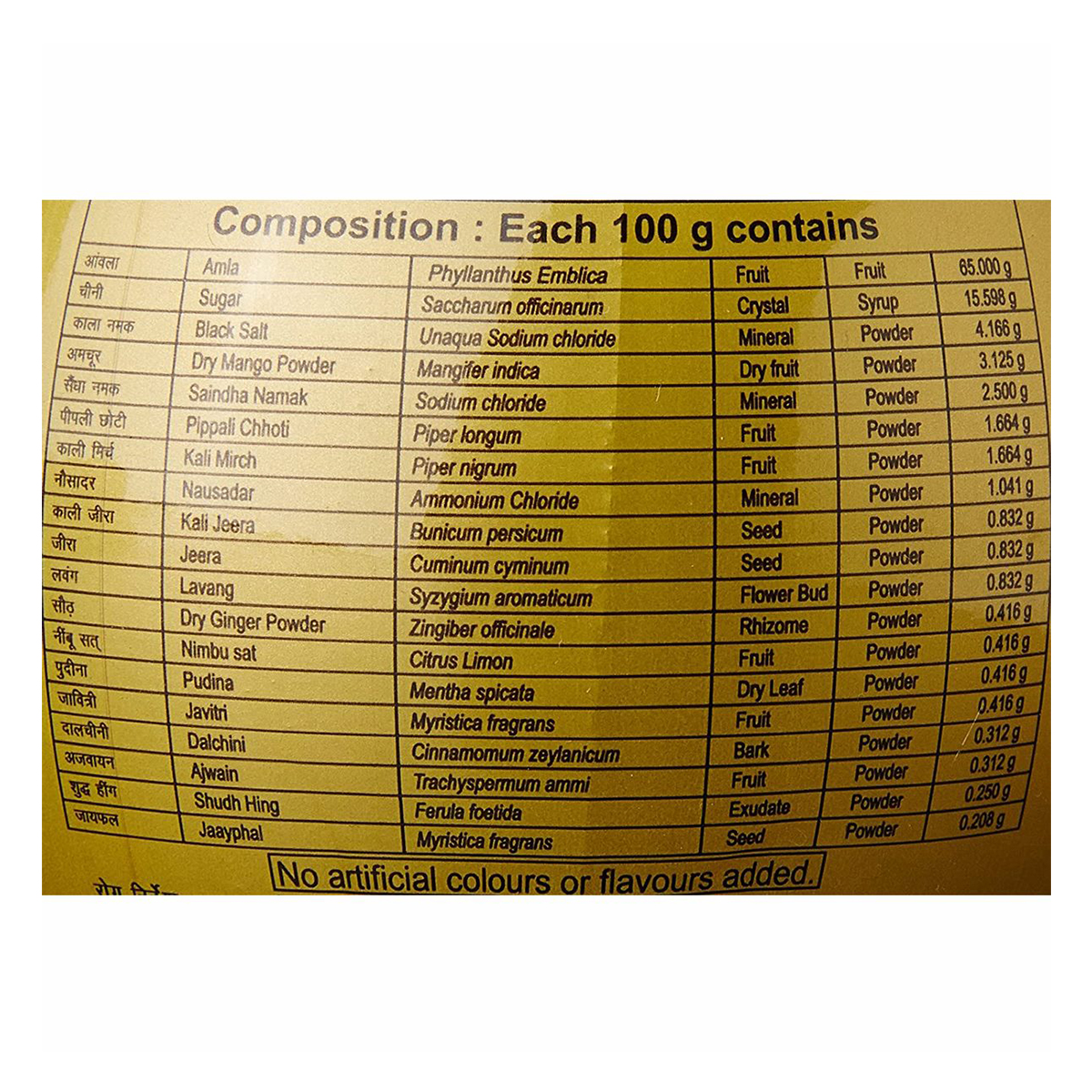 Patanjali Amla Chatpata Candy, 500 gm, Pack of 1 Patanjali Amla Chatpata Candy, 500 gm, Pack of 1