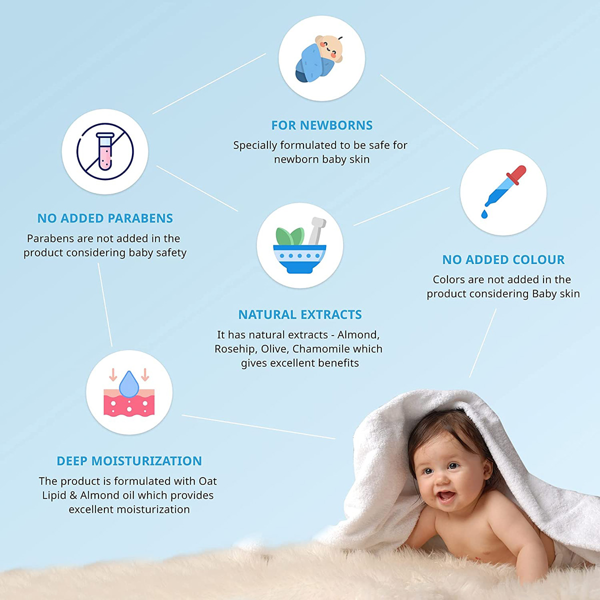 Pigeon Newborn Mild Baby Moisturizing Lotion 200 ml, Pack of 1 Pigeon Newborn Mild Baby Moisturizing Lotion 200 ml, Pack of 1