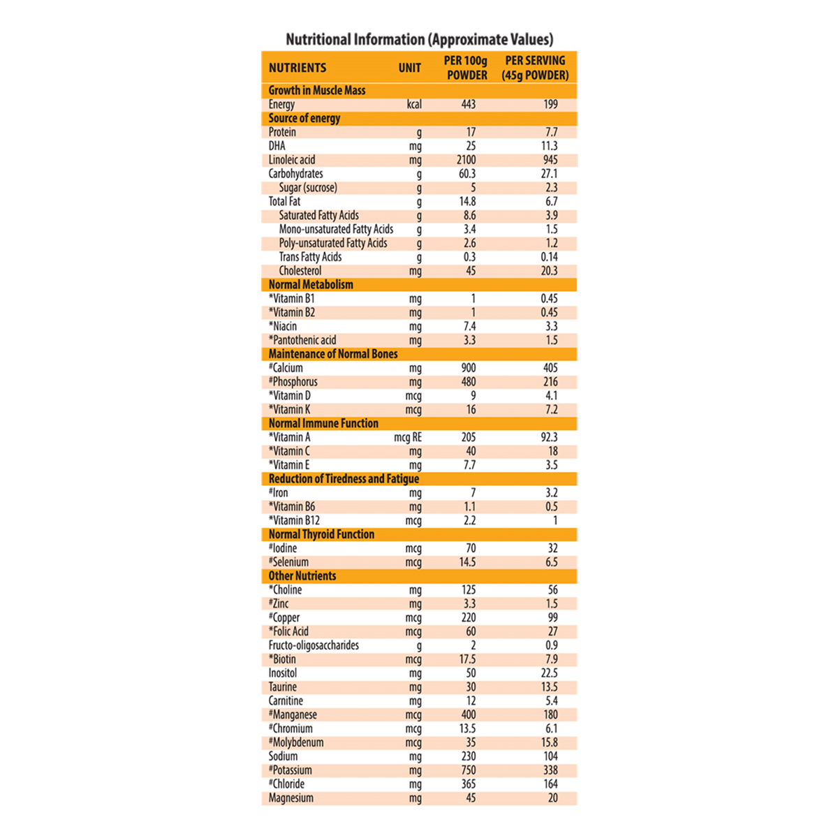 Protinex Junior Vanilla Flavour Nutrition Powder for Kids, 400 gm Jar, Pack of 1 Protinex Junior Vanilla Flavour Nutrition Powder for Kids, 400 gm Jar, Pack of 1