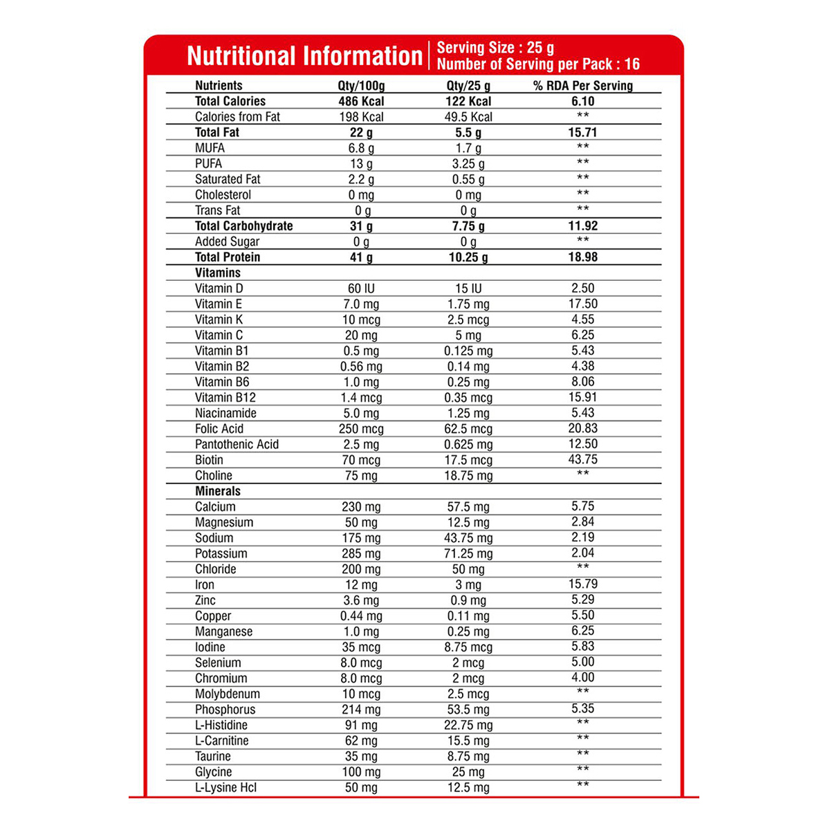 Renopro HP Vanilla Flavour Powder, 400 gm, Pack of 1 Renopro HP Vanilla Flavour Powder, 400 gm, Pack of 1