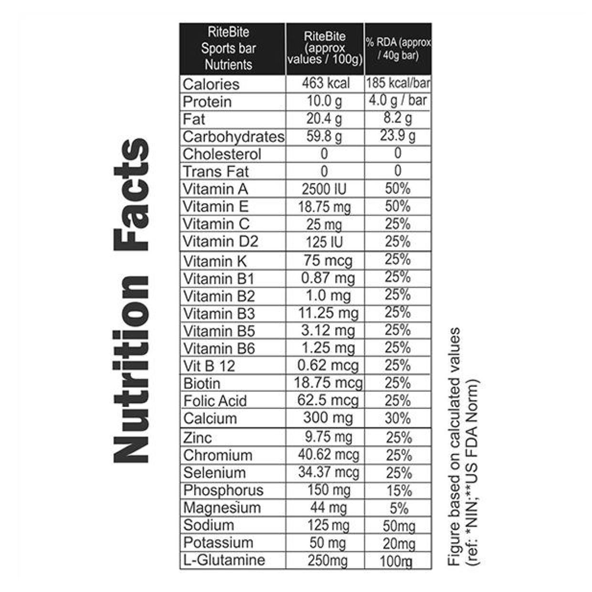 Ritebite Sports Bar, 40 gm, Pack of 1 Ritebite Sports Bar, 40 gm, Pack of 1