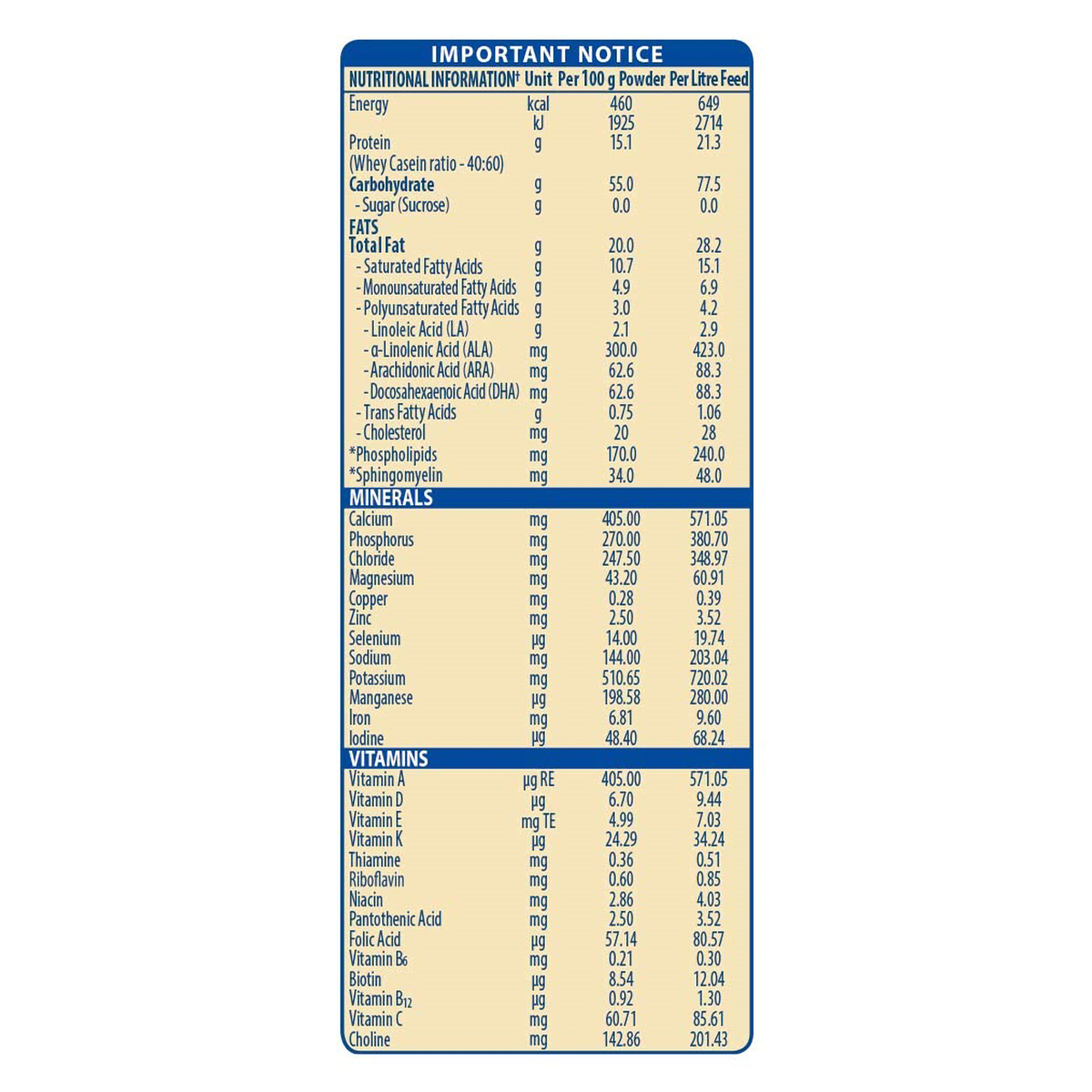 Nestle S-26 Gold Follow-Up Formula Stage 2 (After 6 Months) Powder, 400 gm, Pack of 1 Nestle S-26 Gold Follow-Up Formula Stage 2 (After 6 Months) Powder, 400 gm, Pack of 1