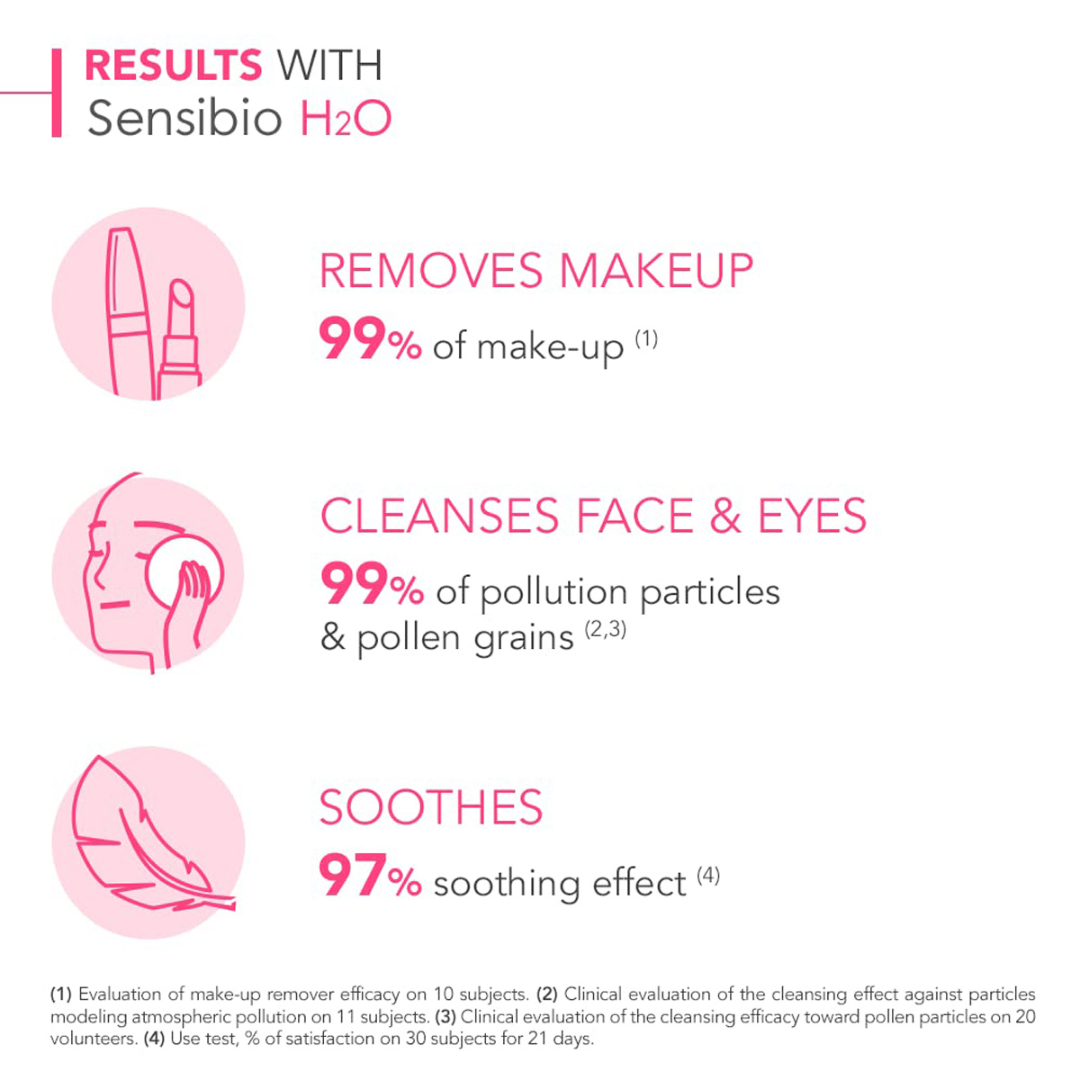 Bioderma Sensibio H2O Miscellar Water, 250 ml, Pack of 1 Bioderma Sensibio H2O Miscellar Water, 250 ml, Pack of 1