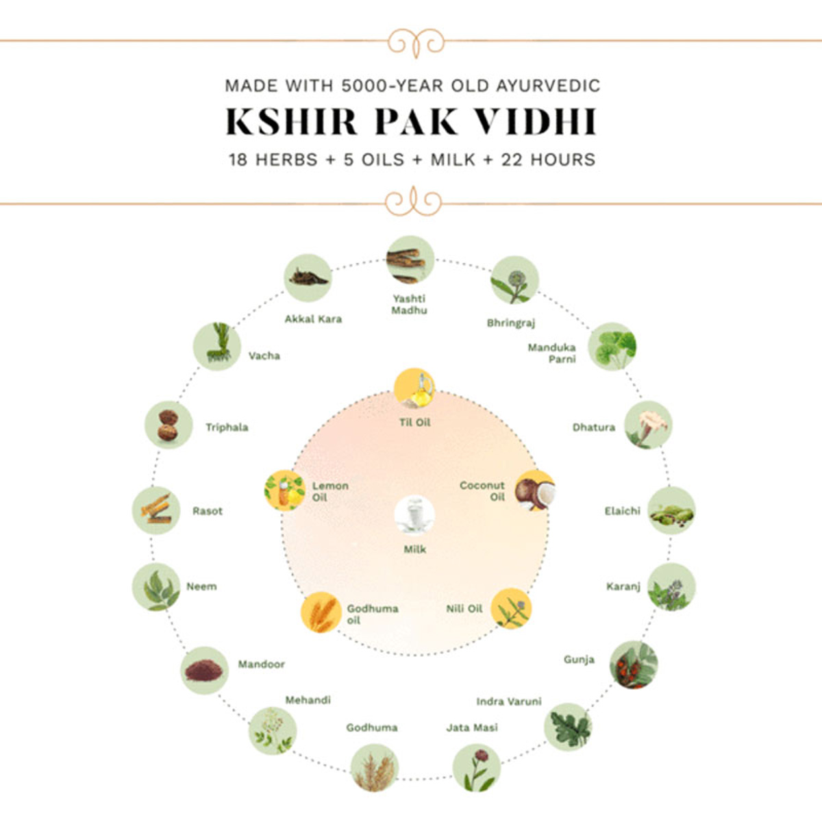 Sesa Hair Oil, 50 ml, Pack of 1 Sesa Hair Oil, 50 ml, Pack of 1