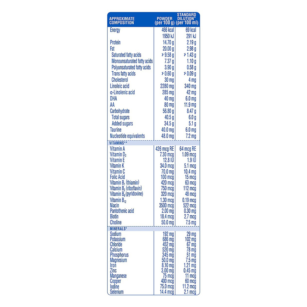 Similac Plus Follow-Up Formula Stage 3 Powder, 400 gm, Pack of 1 Similac Plus Follow-Up Formula Stage 3 Powder, 400 gm, Pack of 1