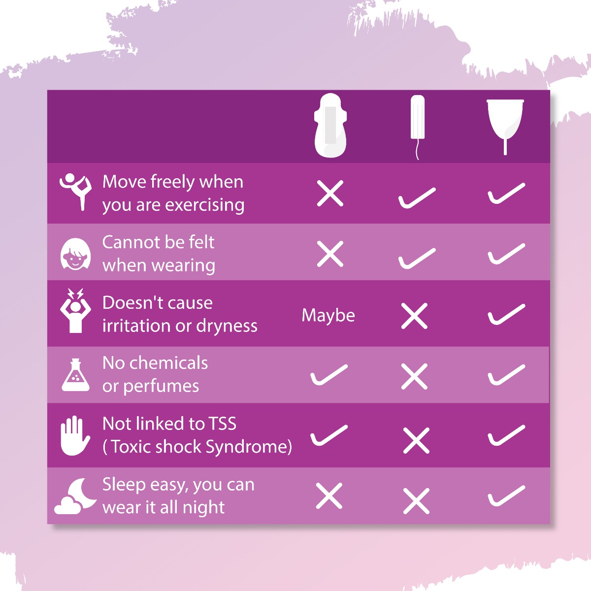 Sirona Pad-Free Periods Menstrual Cup Large, 1 Count, Pack of 1 Sirona Pad-Free Periods Menstrual Cup Large, 1 Count, Pack of 1