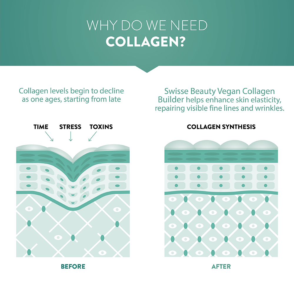 Swisse Beauty Vegan Collagen Builder, 30 Tablets, Pack of 1 Swisse Beauty Vegan Collagen Builder, 30 Tablets, Pack of 1