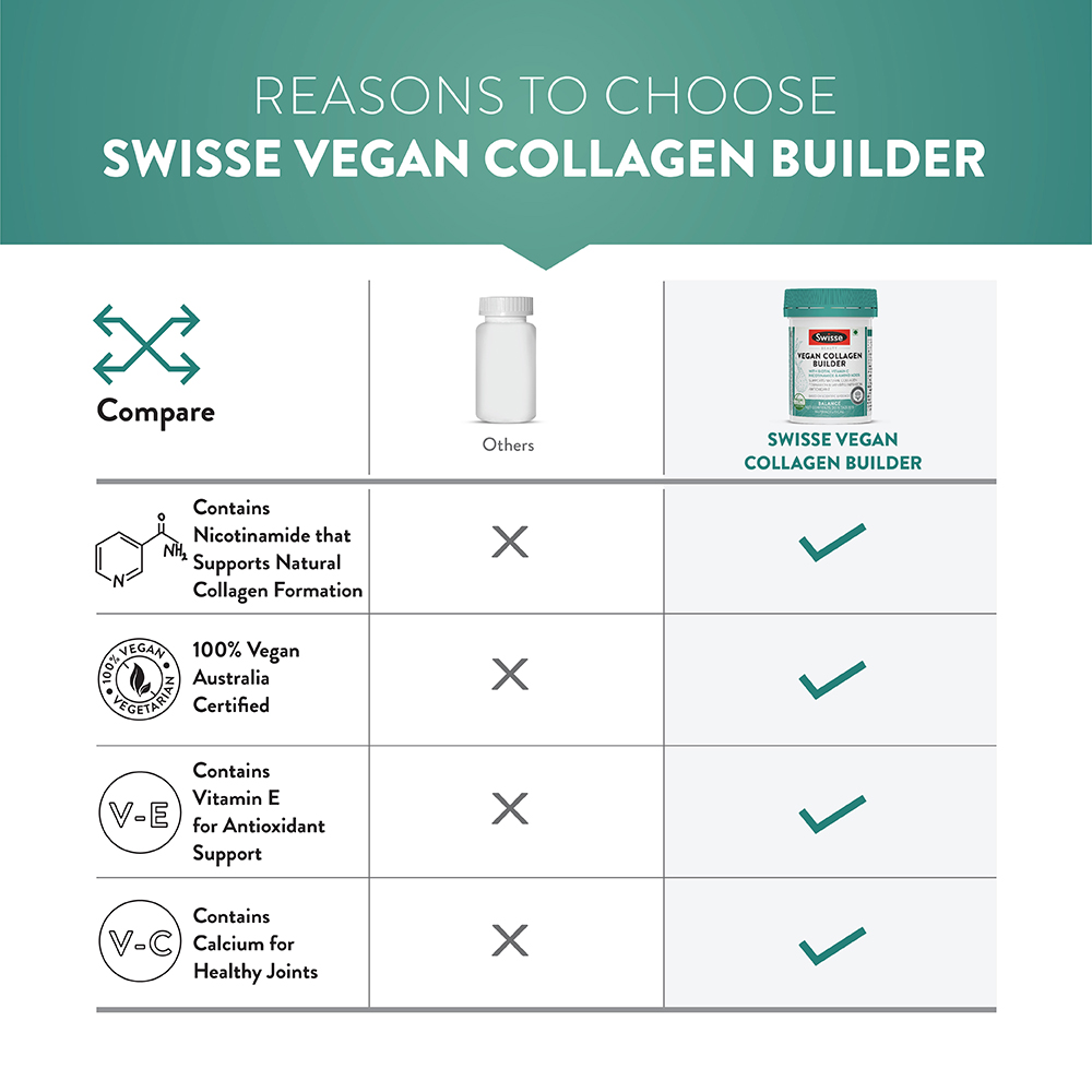 Swisse Beauty Vegan Collagen Builder, 30 Tablets, Pack of 1 Swisse Beauty Vegan Collagen Builder, 30 Tablets, Pack of 1