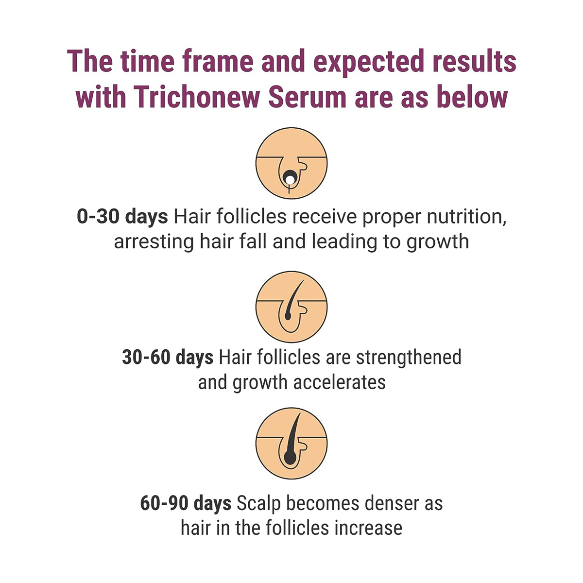 Trichonew Hair Growth Serum 60 ml, Pack of 1 Trichonew Hair Growth Serum 60 ml, Pack of 1