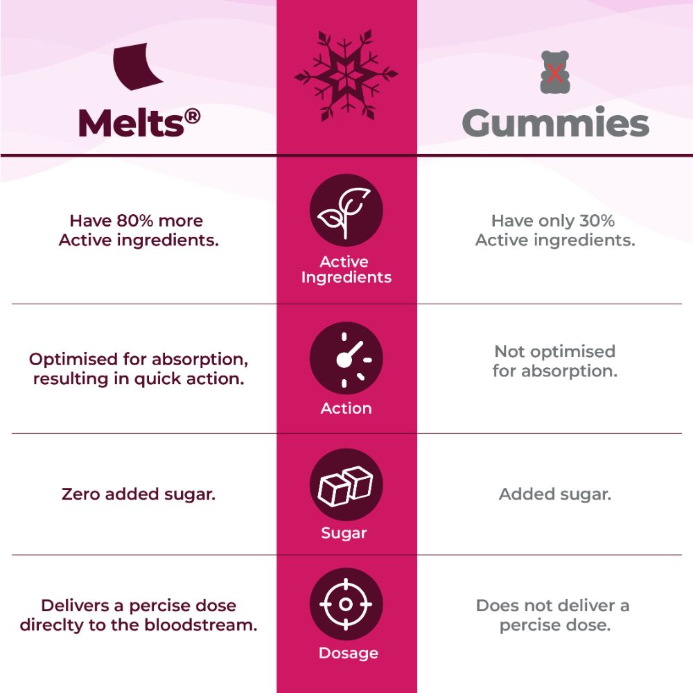 Wellbeing Nutrition Melts Into Vital Omega Frozen Strawberry Mint Flavour, 30 Strips, Pack of 1 Wellbeing Nutrition Melts Into Vital Omega Frozen Strawberry Mint Flavour, 30 Strips, Pack of 1