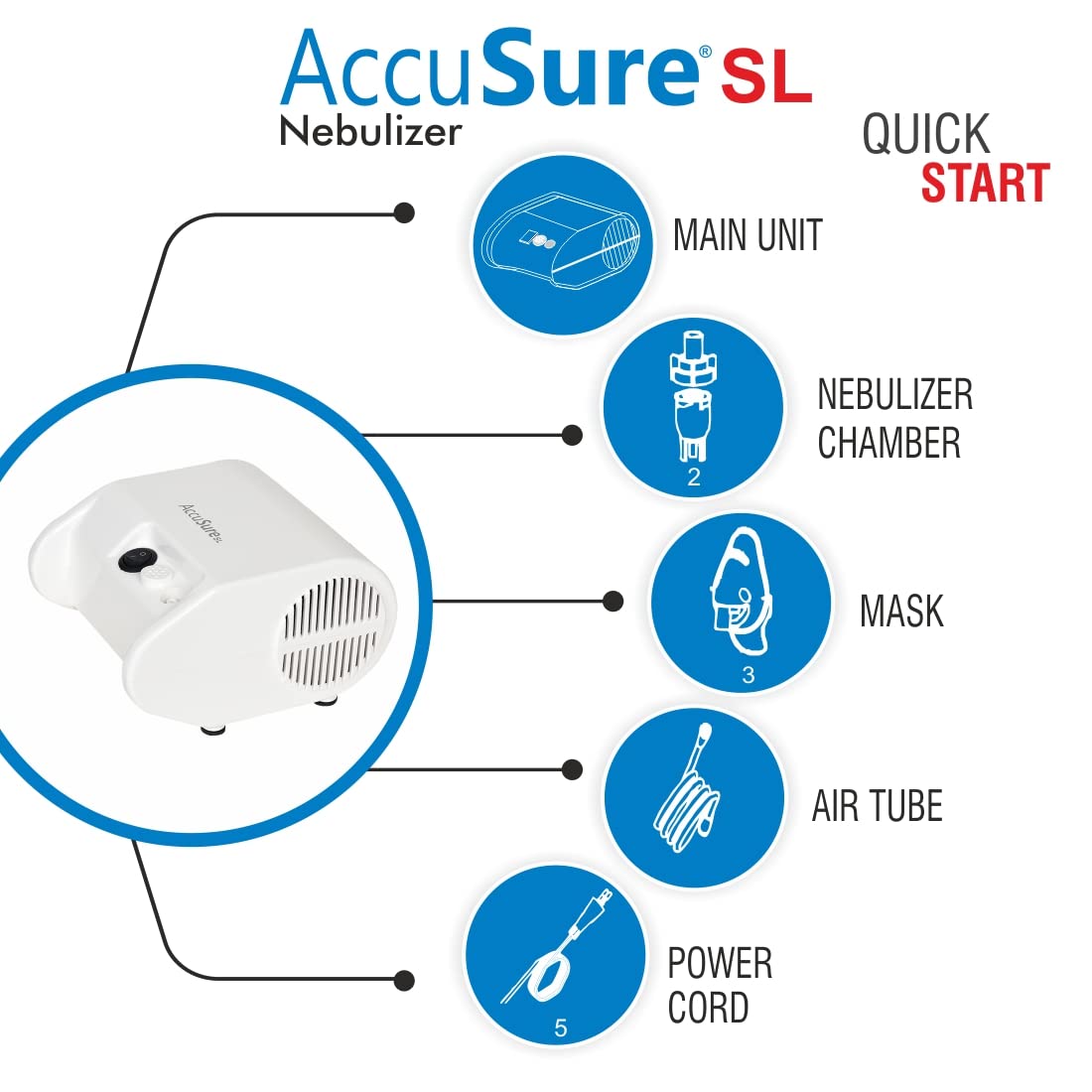 Accusure SL Nebulizer, 1 Count, Pack of 1 Accusure SL Nebulizer, 1 Count, Pack of 1