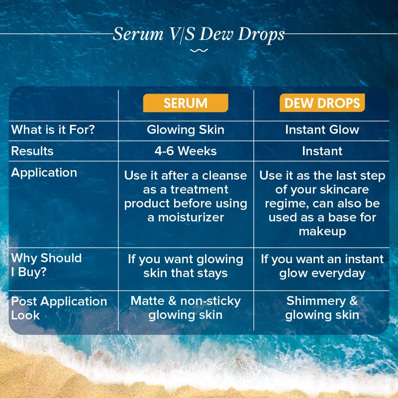 Aqualogica Glow+ Juicy Dew Drops 30 ml | Vitamin C & Papaya | Instant Skin Glow | Glossy & Dewy Skin | All Skin Type, Pack of 1 Aqualogica Glow+ Juicy Dew Drops 30 ml | Vitamin C & Papaya | Instant Skin Glow | Glossy & Dewy Skin | All Skin Type, Pack of 1