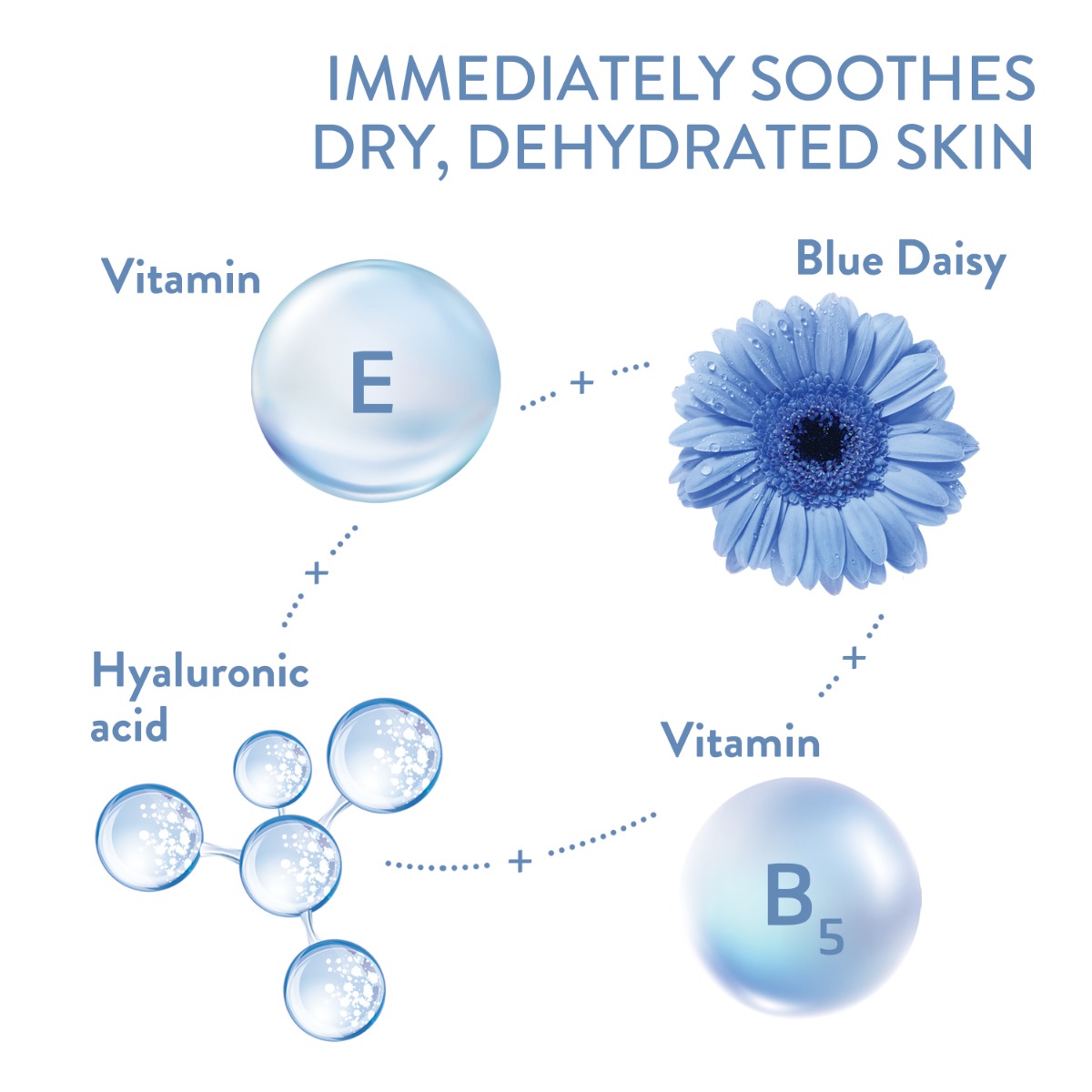 Cetaphil Optimal Hydration 48 Hour Activation Serum, 30 ml, Pack of 1 Cetaphil Optimal Hydration 48 Hour Activation Serum, 30 ml, Pack of 1