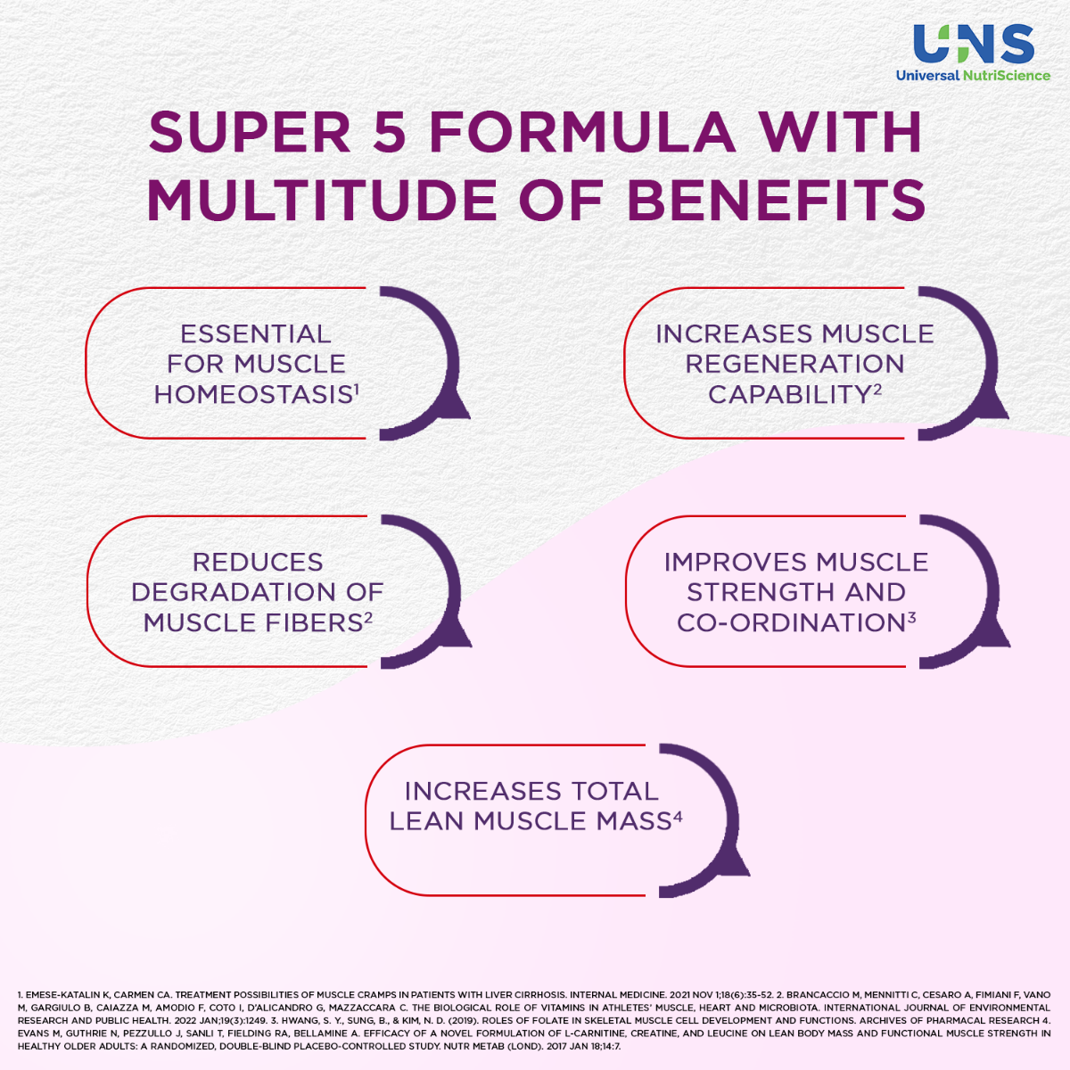 E-Cod Plus New Softgel Capsule 15's, Pack of 15 E-Cod Plus New Softgel Capsule 15's, Pack of 15