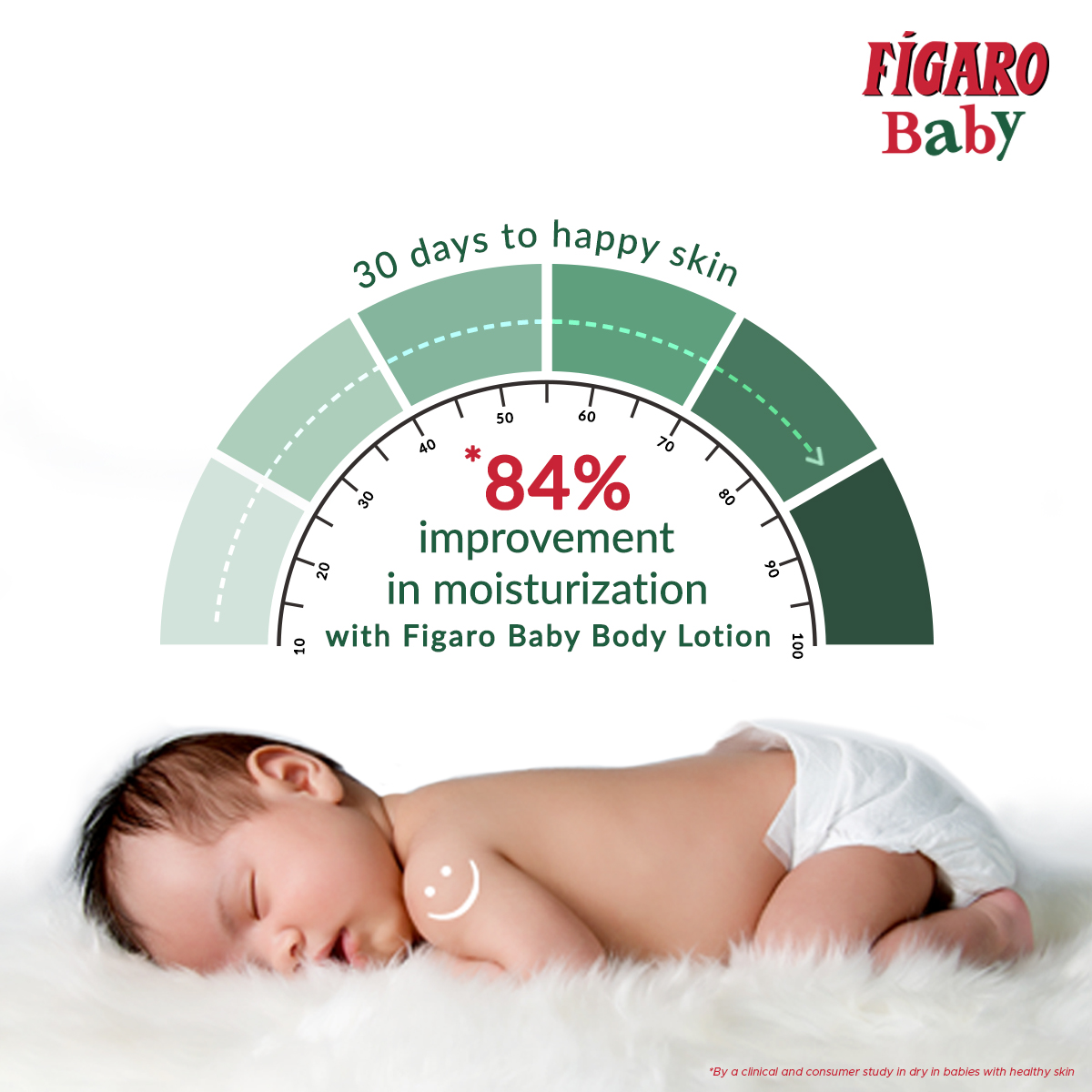 Figaro Baby Body Lotion, 200 ml, Pack of 1 Figaro Baby Body Lotion, 200 ml, Pack of 1