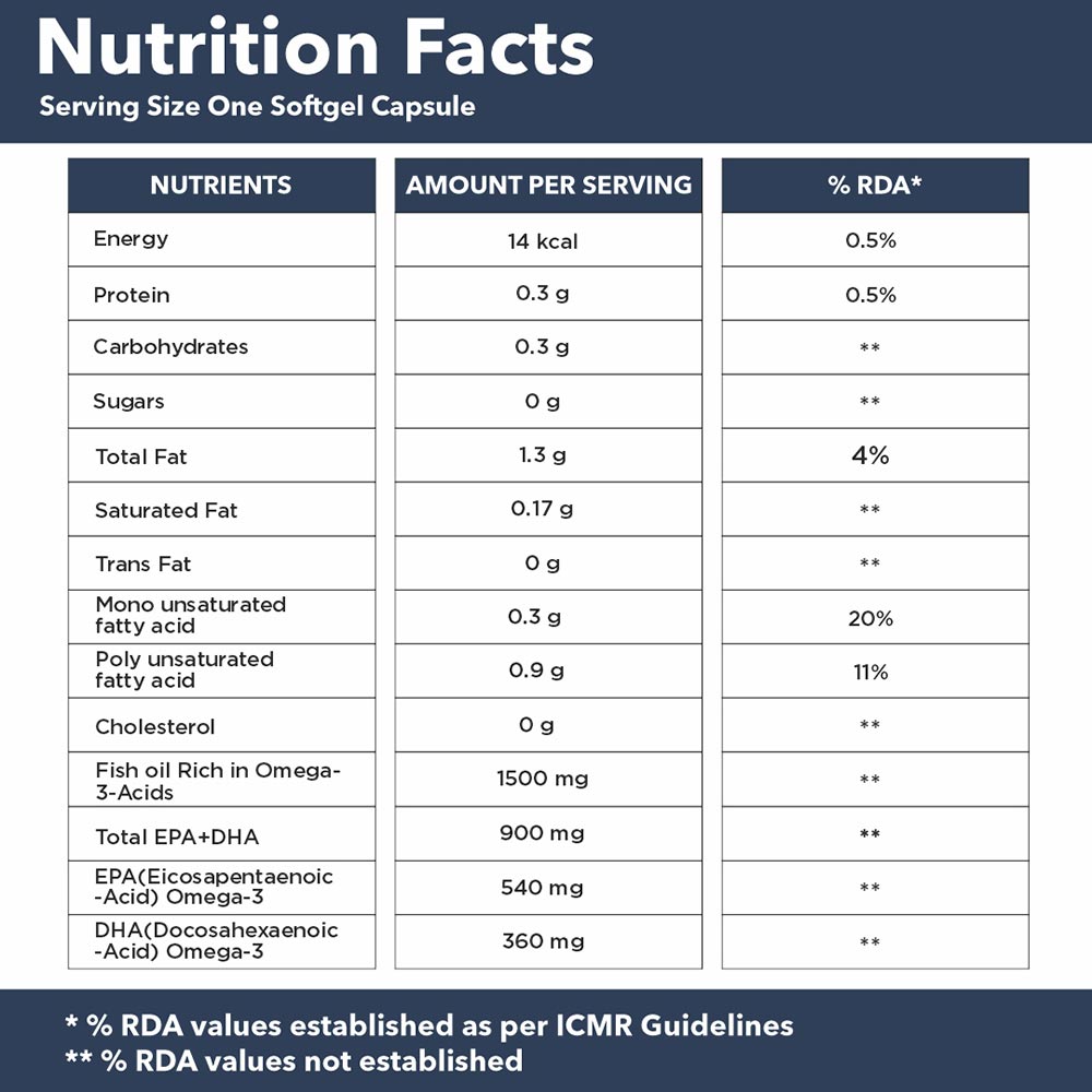 GNC Triple Strength Fish Oil, 60 Capsules Price, Uses, Side Effects, Composition Apollo Pharmacy