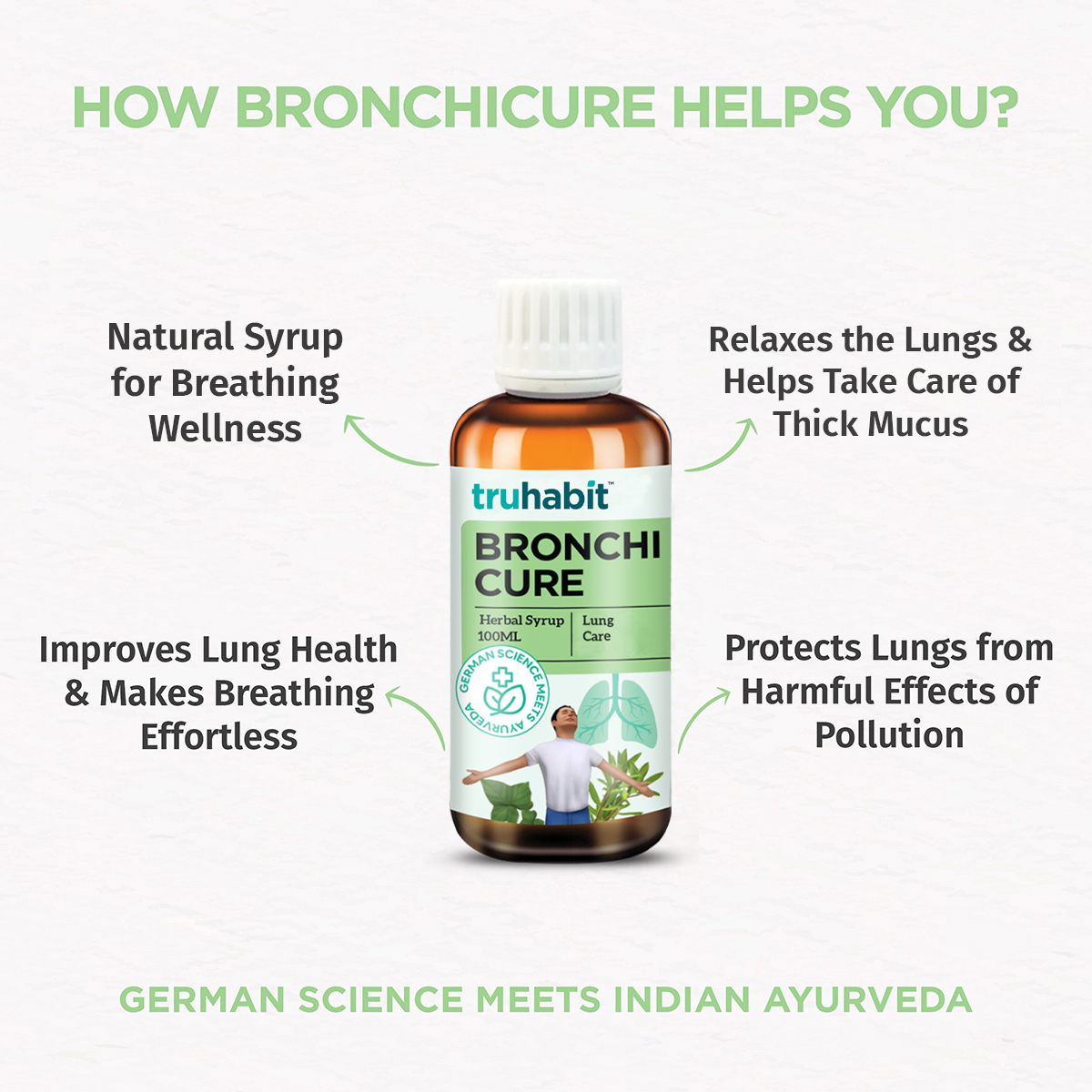 TruHabit Bronchicure Lung Detox Herbal Syrup, 100 ml, Pack of 1 TruHabit Bronchicure Lung Detox Herbal Syrup, 100 ml, Pack of 1