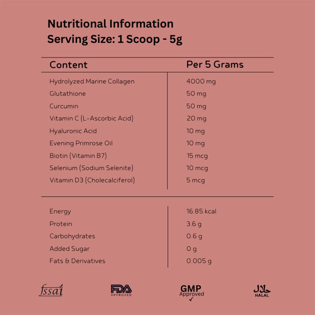 INJA Beauty Collagen Mango Flavour Powder for Great Skin & Hair, 125 gm, Pack of 1 INJA Beauty Collagen Mango Flavour Powder for Great Skin & Hair, 125 gm, Pack of 1