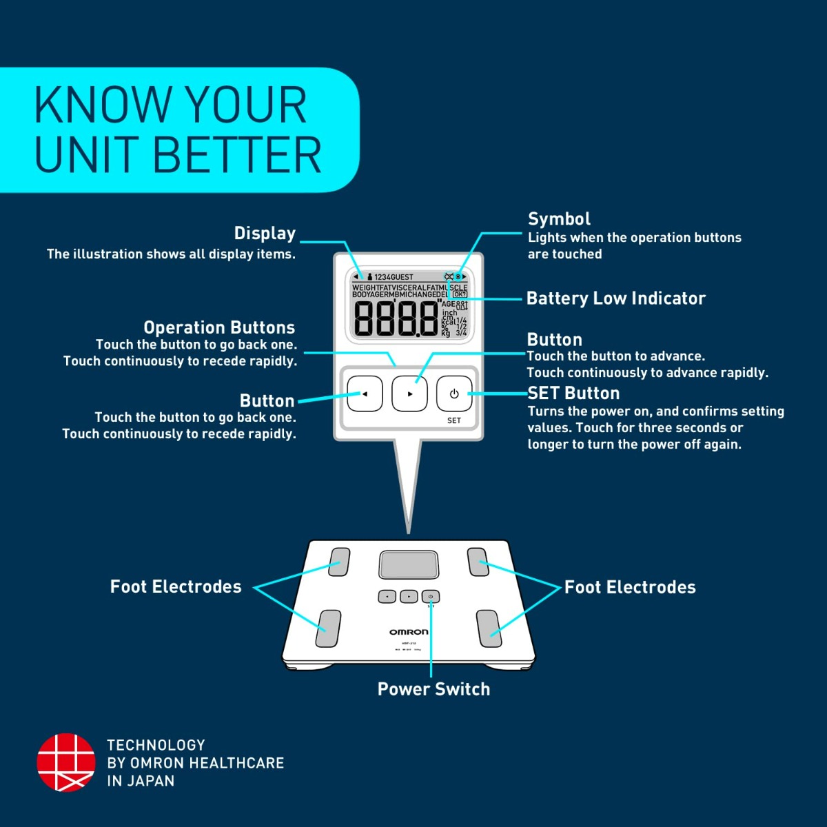 Omron Karada Scan Body Composition Monitor HBF-214, 1 Count, Pack of 1 Omron Karada Scan Body Composition Monitor HBF-214, 1 Count, Pack of 1