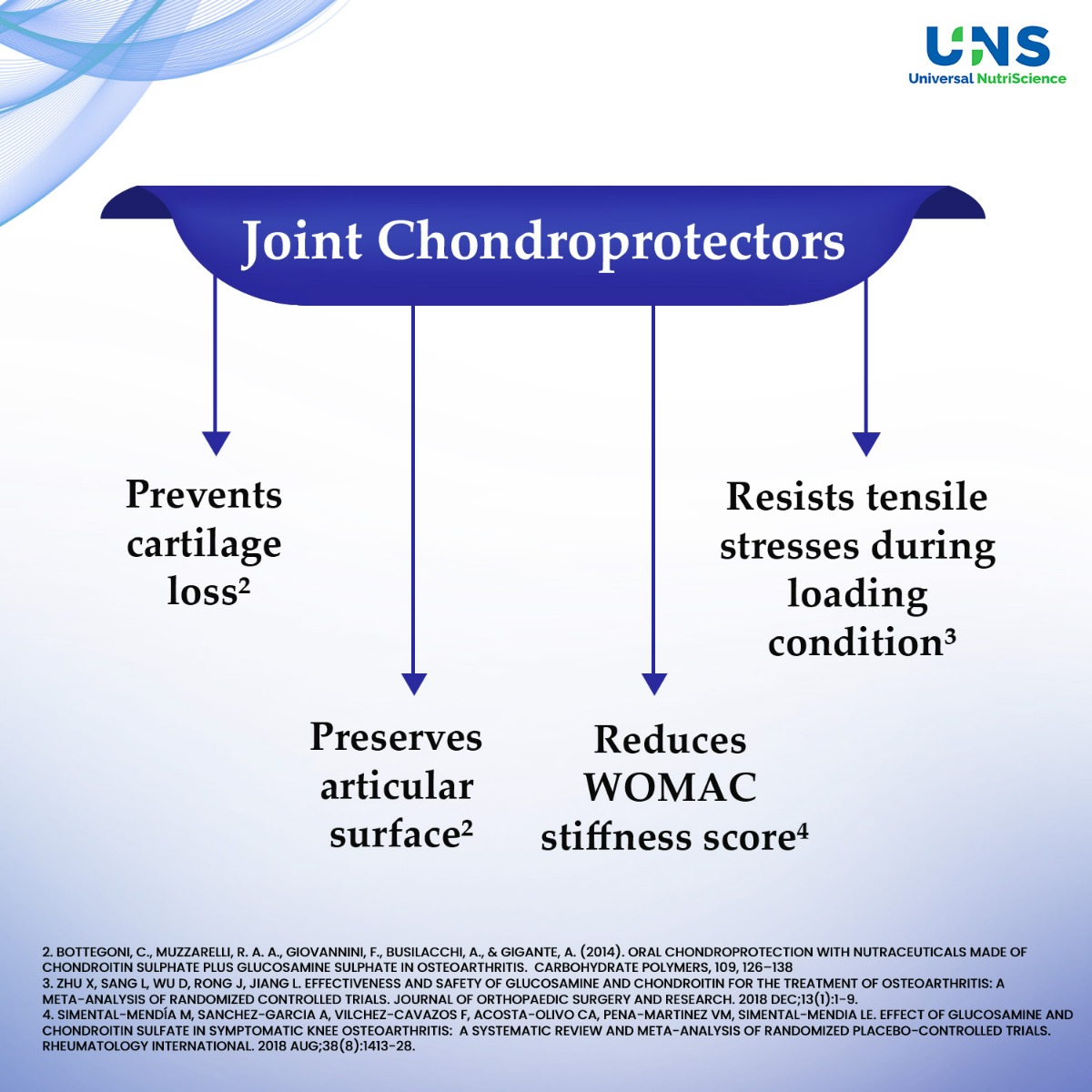 Mega Freeflex Tablet 10's, Pack of 10 TABLETS Mega Freeflex Tablet 10's, Pack of 10 TABLETS