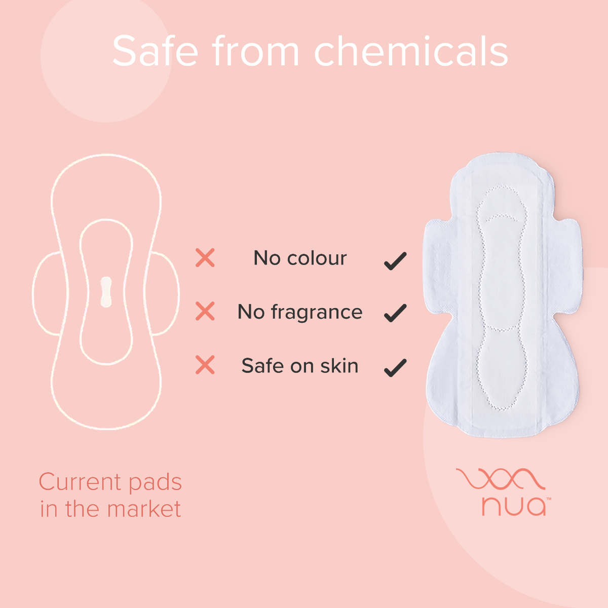 Nua Ultra-Safe Sanitary Pads with Security Shield Covers, 12 Count (3XL+, 5XL, 4L), Pack of 1 Nua Ultra-Safe Sanitary Pads with Security Shield Covers, 12 Count (3XL+, 5XL, 4L), Pack of 1