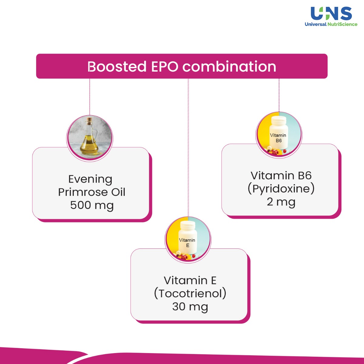 Primosa Boost Softgel Capsule 10's, Pack of 10 CapsuleS Primosa Boost Softgel Capsule 10's, Pack of 10 CapsuleS